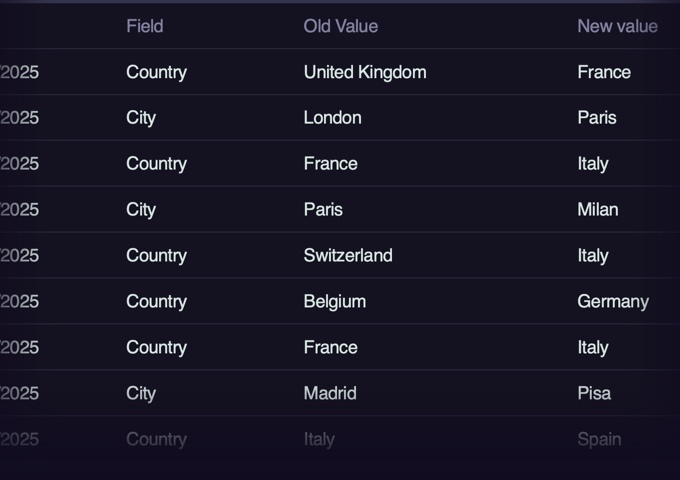 tirreno field audit trail