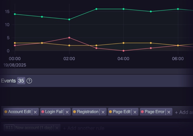 tirreno security monitoring