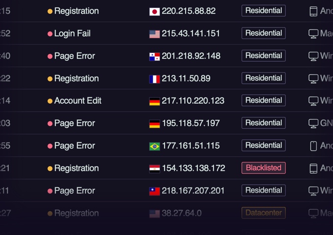 tirreno proactive monitoring