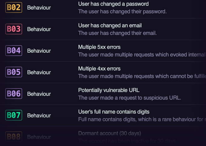 tirreno risk assessment