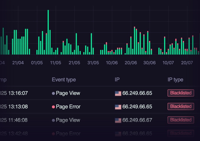 tirreno single user view<